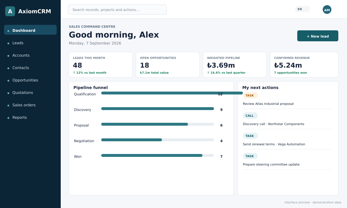 AxiomCRM dashboard showing sales pipeline and actions