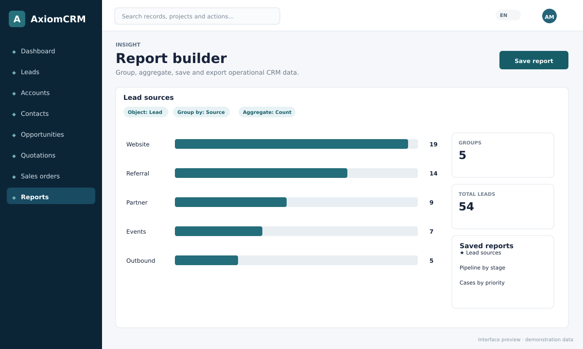 Report builder for grouped analysis, saved views and export.