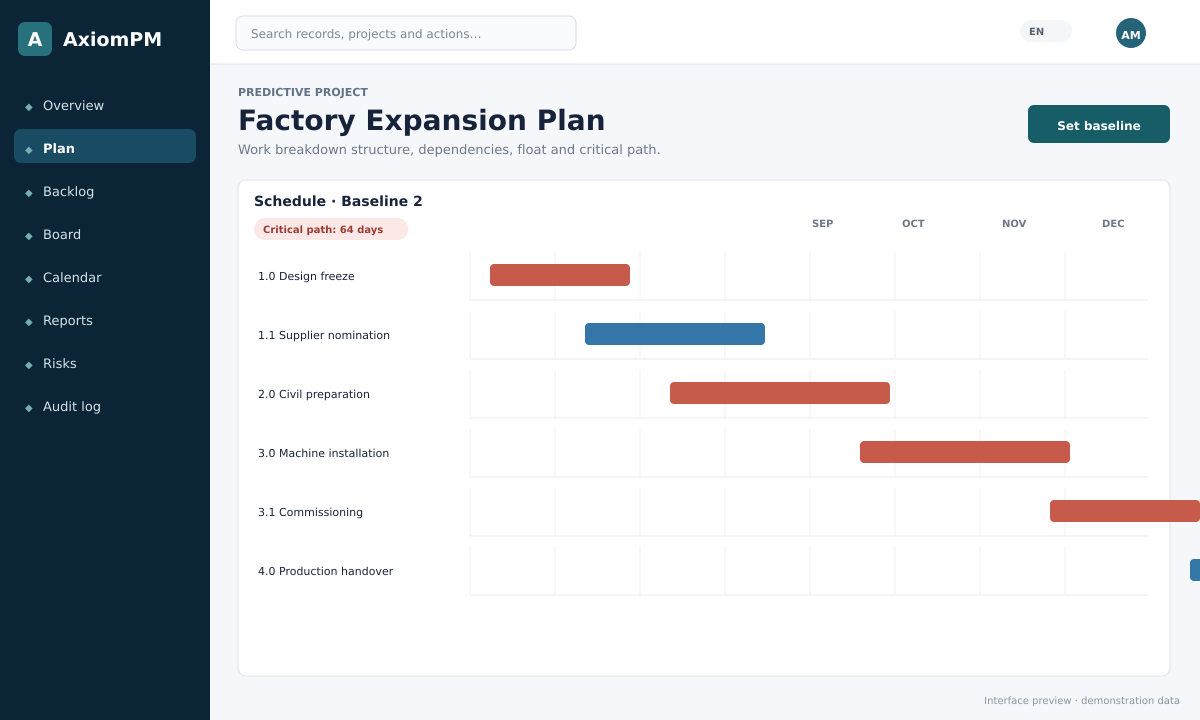 Predictive plan with dependencies, baseline and critical path.